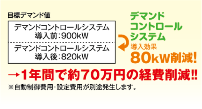 1年間で約70万円の経費削減！！