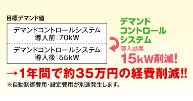 1年間で約35万円の経費削減！！